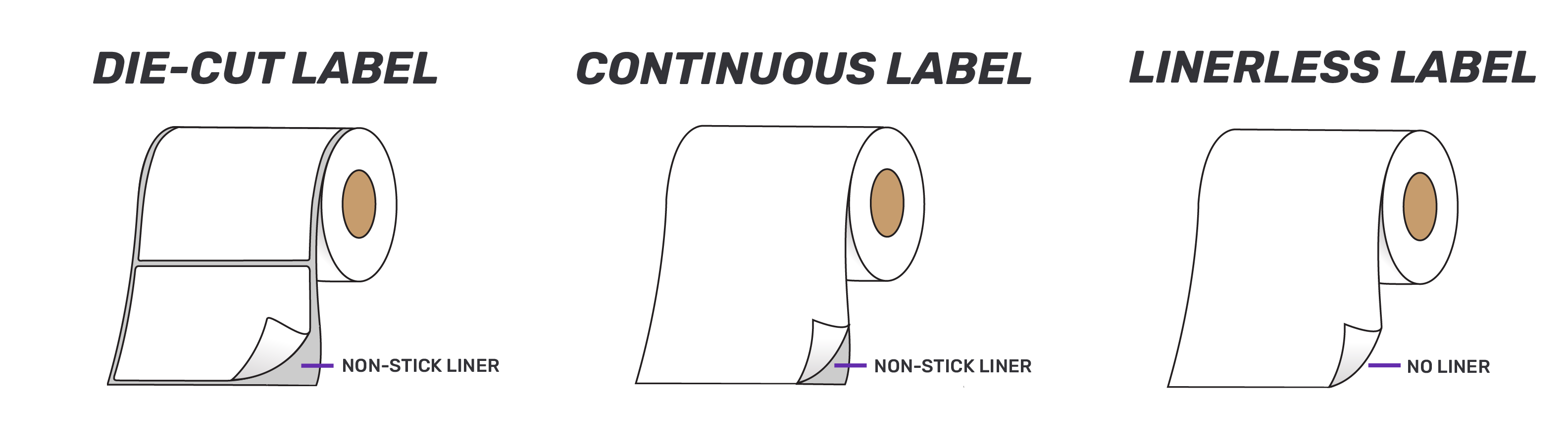Die cut vs Cont-01